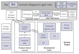 Start by selecting this use case diagram template, then follow these steps: The Business Case For Agile Business Analysis Requirements Engineering Magazine