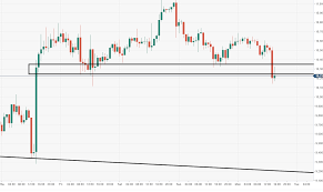 cryptocurrencies price prediction bitcoin ethereum ripple