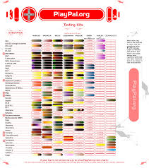 playpal drug testing reaction chart album on imgur