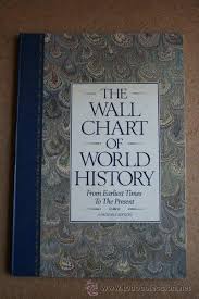 The Wall Chart Of World History From Earliest Times To The Present A Facsimile Edition