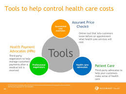 Ppt Assurant Health Access Powerpoint Presentation Free Download Id 1675774