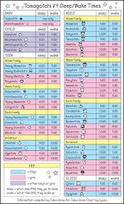 v4 sleep wake times tama zone