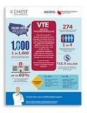Image result for icd 10 code for history of venous thromboembolism
