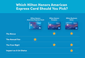 All information about the this card have been collected independently by us credit card guide and has not been reviewed by the issuer. Do The Updates To The American Express Hilton Cards Make Them Competitive Milevalue