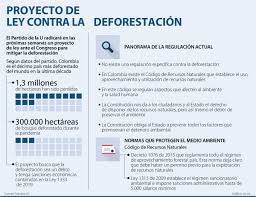 El partido de la u, está con juan manuel santos. Proyecto De Ley Buscara Frenar Ante El Congreso La Creciente Deforestacion En Colombia