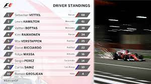 4 force india force india. Formula 1 On Twitter Driver Standings Vettel Opens Up A 7 Point Gap At The Top After His 2nd Win In 3 Races Bahraingp