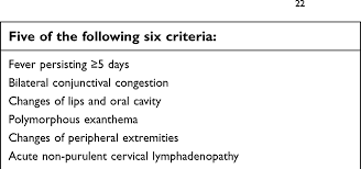 Refractory Kawasaki Disease Diagnostic And Management Challenges Phmt