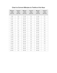 military time conversion online charts collection