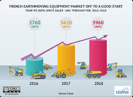 French Earthmoving Equipment