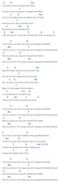 Can T Help Falling In Love Twenty One Pilots аккорды Cancer Twenty One Pilots Mcr Chords Twenty One Pilots Ukulele Ukulele Chords Songs Ukulele Chords