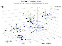 graphs comparing r excel tableau spss matlab js