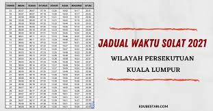 Waktu sholat dhuha yang membingungkan. Jadual Waktu Solat 2021 Wilayah Persekutuan Kuala Lumpur Edu Bestari