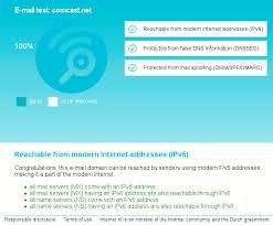 New Site Checks For Dmarc Dkim Spf Tls Dnssec And Ipv6 Dmarc Org