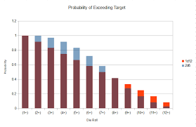 The Mathematics Of Old School D D 2d6 Versus 1d12 And