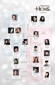 Update Whos Who In Heirs In 2019 Heirs Korean Drama The