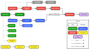 My Attempt At A Dependency Chart For The Ender Series