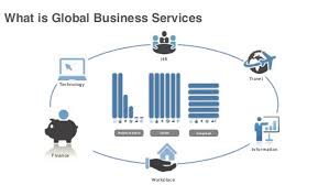 Global business services (gbs) is a more integrated and mature evolution of the shared services model. Rob Cowan Vp Global Business Services Unilever