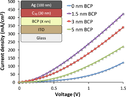 Cara baru update informasi | twuko. Area Dependent Behavior Of Bathocuproine Bcp As Cathode Interfacial Layers In Organic Photovoltaic Cells Scientific Reports