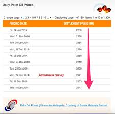Pertumbuhan ekonomi malaysia pada suku keempat hanya 0.1% berbanding 4.7% pada suku ketiga tahun 2008. Kegawatan Ekonomi Prof Hoo Ke Ping Berita Semasa