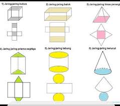 Buatlah Jaring Jaring Bangun Ruang 1 Kubus 2 Balok 3 Limas Segitiga 4 Prisma Segitiga 5 Tabung Brainly Co Id