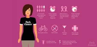 Mammacare's goal is to train people what to feel for to identify suspicious breast tumors at the earliest stage while also reducing false alarms. Breast Cancer Statistics