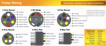Includes 5 and 7 wire plug and trailer wiring schematics. Gx 3831 Pin Round Trailer Wiring Diagram In Addition 4 Wire Trailer Wiring Schematic Wiring