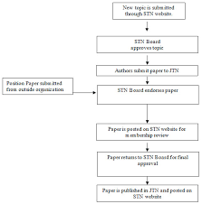 Format a position paper must meet the following format requirements you will need to follow that format. Guidelines