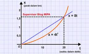 Check spelling or type a new query. Kumpulan Soal Cerita Berbentuk Splk Dan Pembahasannya Lengkap Blog Matematika