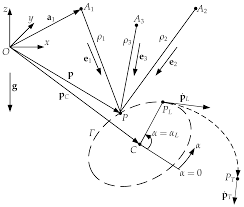 Just as our research and teaching extends beyond our classroom walls, our vision of care and improved health outcomes extends to local and global communities through our focus on the triple aim: Applied Sciences Free Full Text Modeling And Control Of A Cable Suspended Sling Like Parallel Robot For Throwing Operations Html