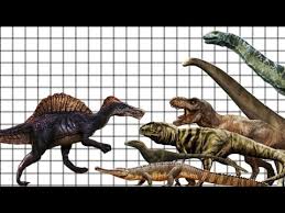 Spinosaurus Vs Dinosaurs Size Comparison Biggest Dinosaurs And Prehistoric Animals