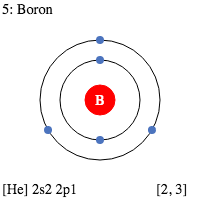 Pin By M Amjad On My Saves Boron Element Periodic Table Of The Elements Electron Configuration