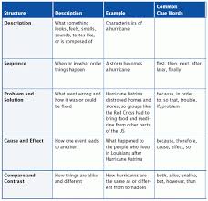 We did not find results for: Definition Of Cause And Effect