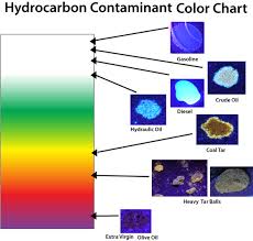 Leddynamics Oil Fluorescing Uv Spotlights And Floodlights