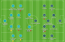 Haberde, everton'ı çalıştıran carlo ancelotti'nin günün ilerleyen saatlerinde real madrid'e imza atacağı yazıldı. Tactical Review Real Madrid 2 2 Bayern Munich 2018 Champions League Managing Madrid