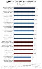 The amd ryzen 3 pro 2200g operates with 4 cores and 2 cpu threads. Lightroom Classic Cc 2019 Cpu Roundup Intel Vs Amd
