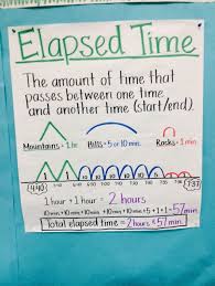 Elapsed Time Anchor Chart Third Grade Math Math Charts