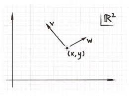 A coordinate plane needs a horizontal and vertical axis, and having axis labels is a good way to match up accurately those x and y values when you are graphing an equation. The Plane R 2 And The Cartesian Coordinates Used To Label Its Points A Download Scientific Diagram
