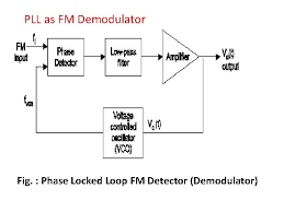 It consists of an input rf amplifier, signal level detector. Ch 3 Radio Receiver Marks Visit For More