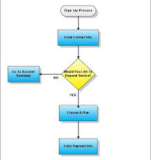 Download Easy Flowchart Video Real Espiando A Mi Tia