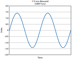 (rms) models and solutions help insurers, financial markets, corpora. Rms Power Vs Average Power Analog Devices