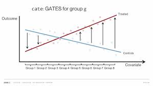 Image result for Treatment Effect