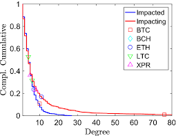 Bitcoin exact date & price for peak of next bull run in 2021! Cryptocurrency Market Structure Connecting Emotions And Economics Springerlink