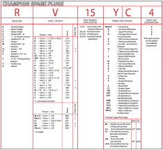 7 Ngk Spark Plug Symbol Codes Spark Plug Chart Champion