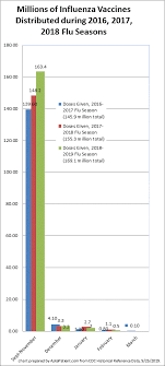 Flu Shot Options For 2019 2020 Flu Season Askapatient Com