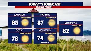 Seattle weather: The summer heat simmers down