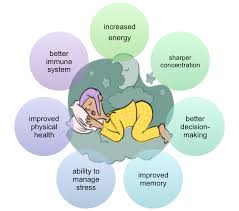 Image result for healthy sleep