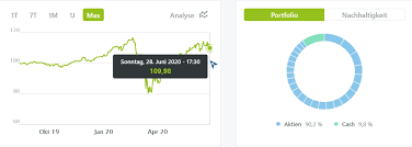 Der wirecard skandal worum es geht zdfheute wirecard skandal wikipedia www.zdf.de. Depot Update Juni 2020 Kleiner Finanzblog