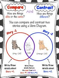 free retelling compare and contrast anchor chart