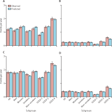 Image result for COPD Exacerbation Decision Tool