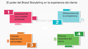 Experiencia del cliente mejorar la experiencia del cliente a traves de la  narracion de la marca - FasterCapital